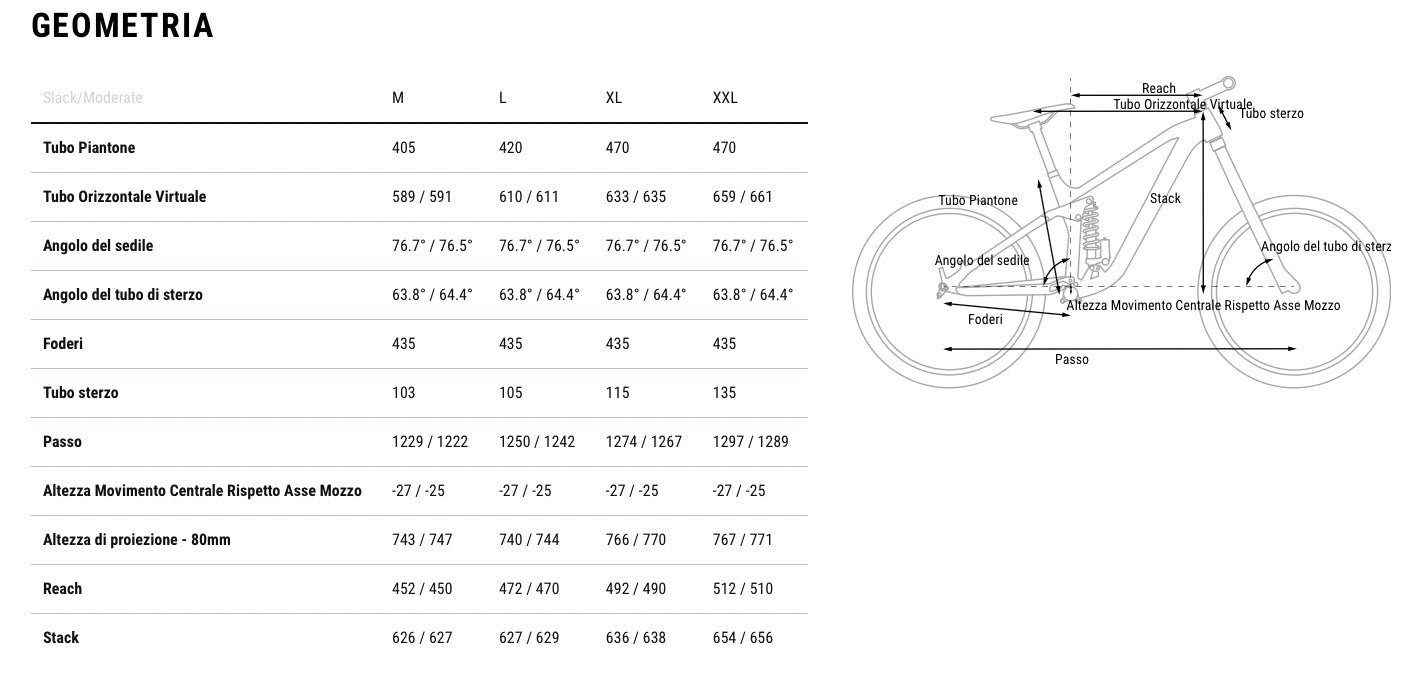 Schermata 2023-04-07 alle 12.49.01
